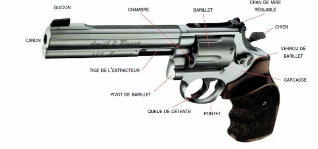 Peut-on facilement acheter une arme à feu en France ?